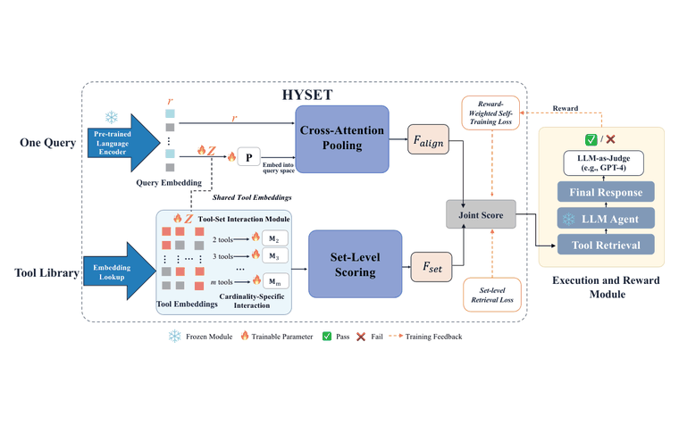HYSET framework
