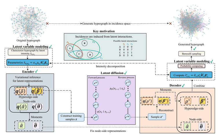 HYVINT framework